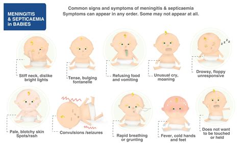 meningitis symptoms for infants
